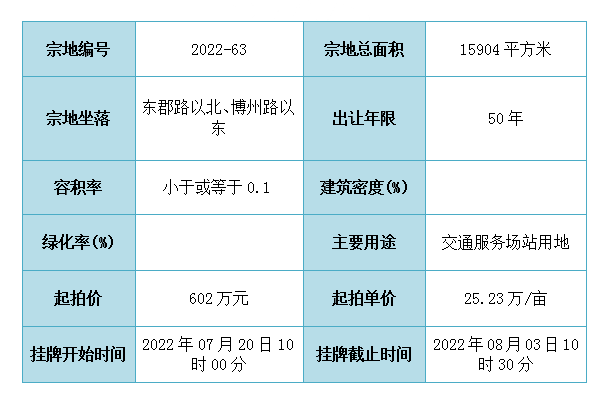 重磅！城区四宗地块挂牌出让！