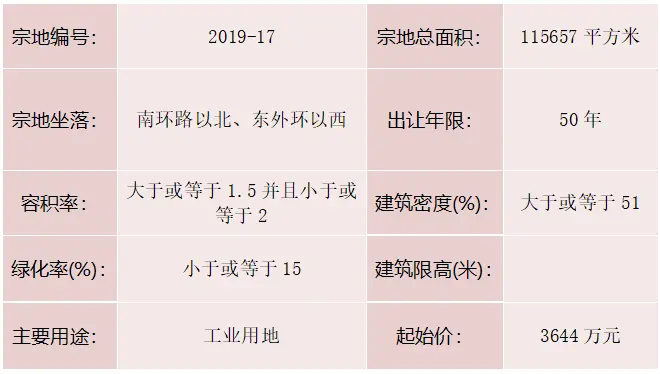 重磅！城区又挂3宗地块！将于4月2日集中竞拍！