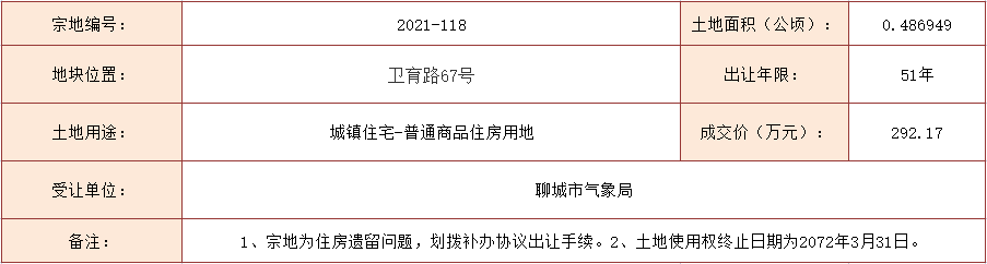 聊自然资规公示字[2021]0801号