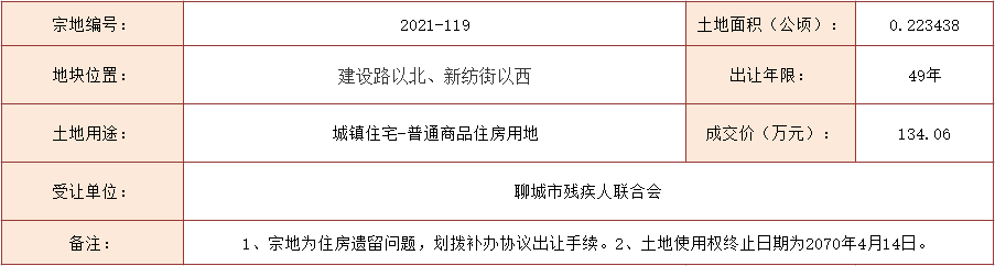 聊自然资规公示字[2021]0801号