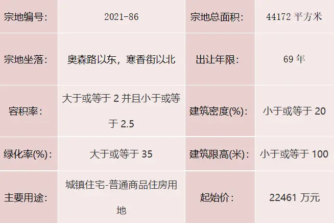 重磅！城区5宗地块挂牌出让！4宗为城镇住宅用地