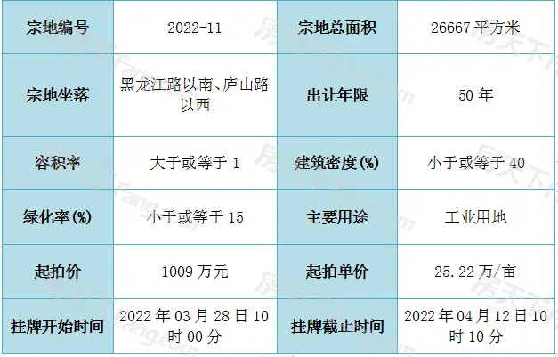 重磅！东南片区又一宅地挂出 住房价格将限控！