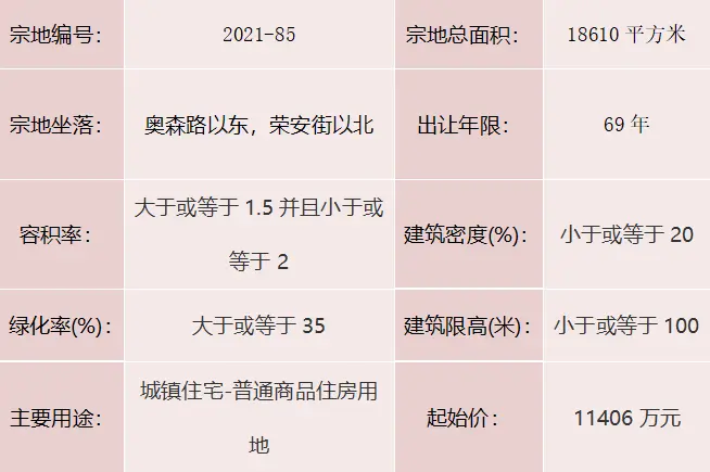 重磅！城区5宗地块挂牌出让！4宗为城镇住宅用地