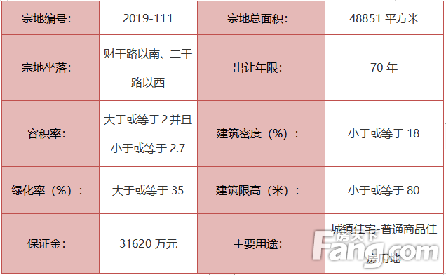 重磅！城北再挂地，约合73.28亩！