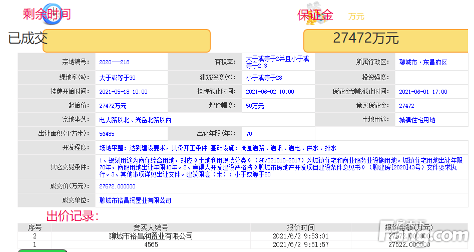 土拍快讯|2020-218#地块成交，由裕昌润置业竞得