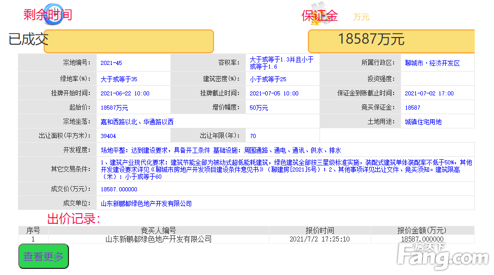 土拍播报|2021-45#地块成交，由山东新鹏都绿色地产开发有限公司摘得