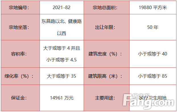 重磅！城北再挂地，约合73.28亩！