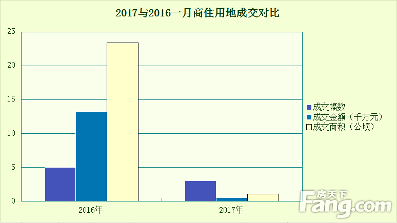 对比图