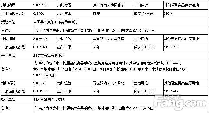商住用地