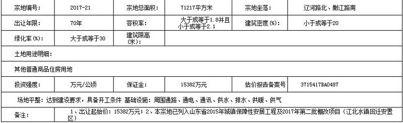聊城国土局公开出让5幅土地使用权