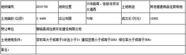 聊城土地成交