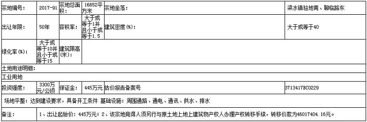聊国土告字[2018]0103号