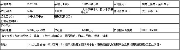 聊国土告字[2018]0104号