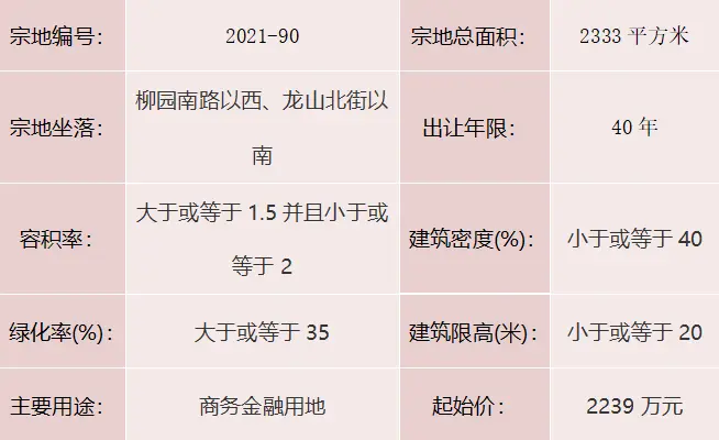 聊自然资规告字[2021]0902号
