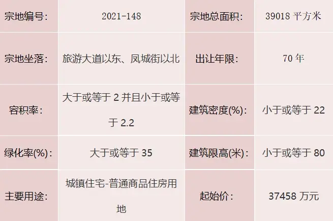 度假区挂出1宗宅地，12.13竞拍