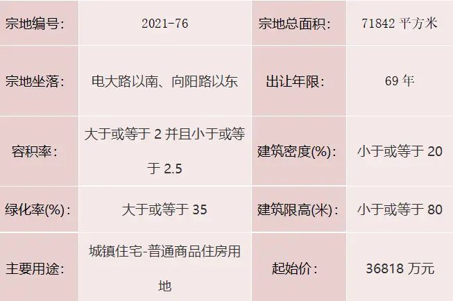 聊自然资规告字[2021]0902号