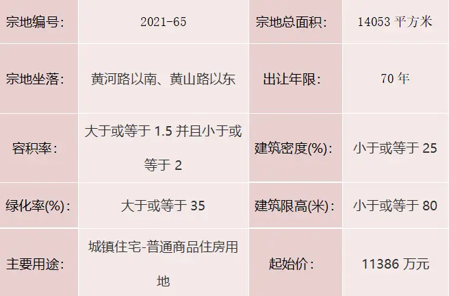 聊自然资规告字[2021]0902号