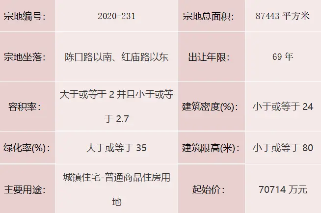 聊自然资规告字[2021]0902号