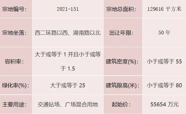 度假区挂出1宗宅地，12.13竞拍