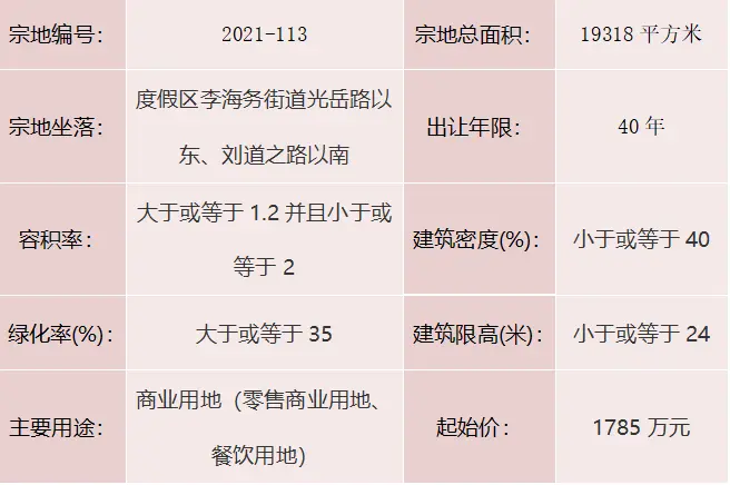 聊自然资规告字[2021]0902号