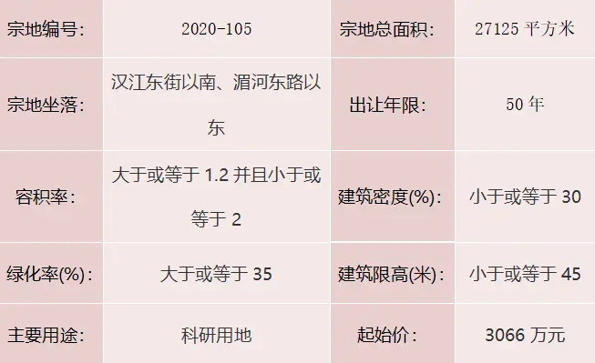 聊自然资规告字[2021]0902号