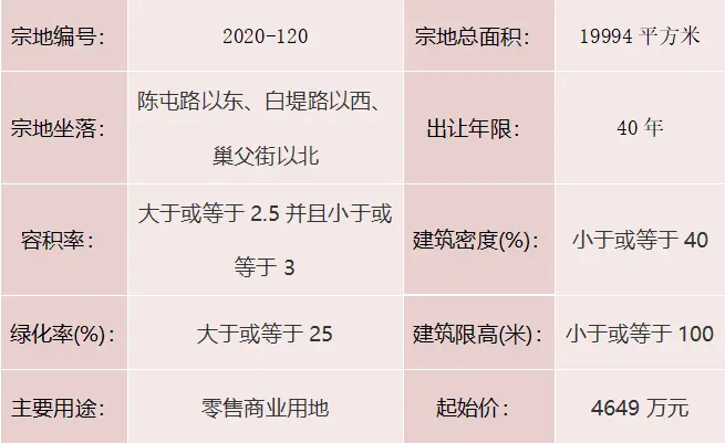 聊自然资规告字[2021]0902号