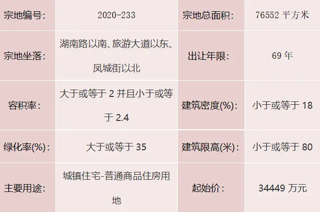 聊自然资规告字[2021]0902号