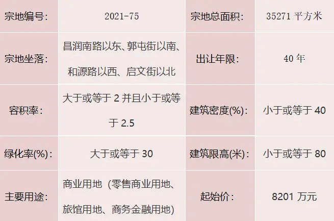 聊自然资规告字[2021]0902号