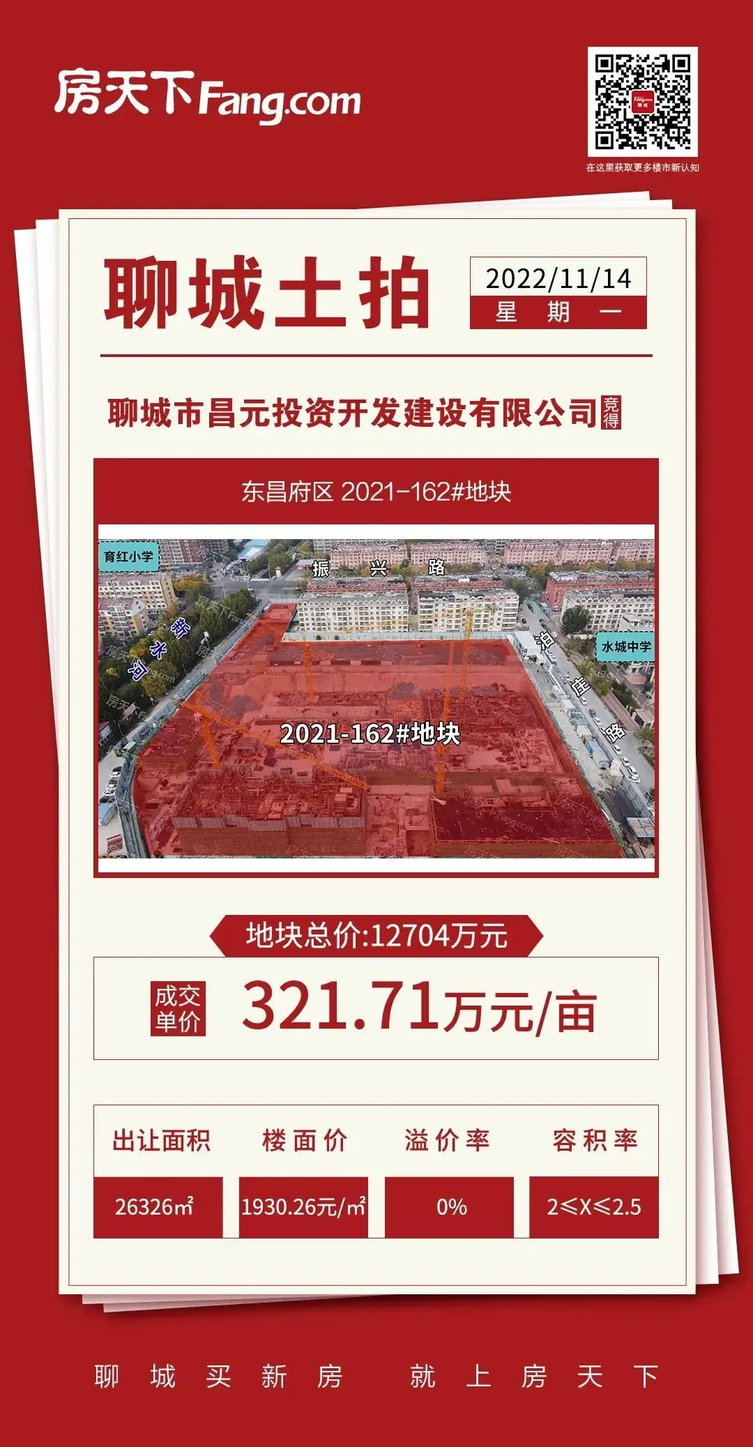 土拍播报丨昌元底价摘得2021-162#住宅地块，成交单价为321.71万/亩！
