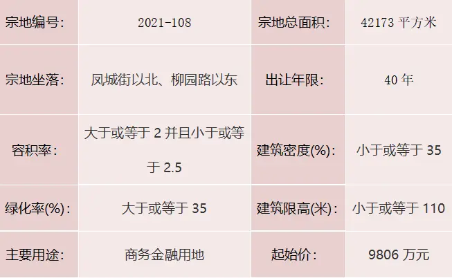 聊自然资规告字[2021]0903号