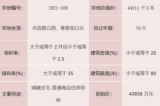 聊自然资规告字[2021]0903号