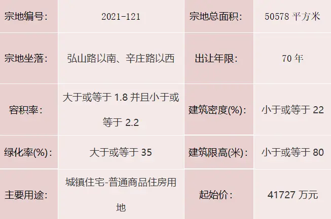 聊自然资规告字[2021]0903号