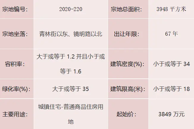 聊自然资规告字[2021]0903号