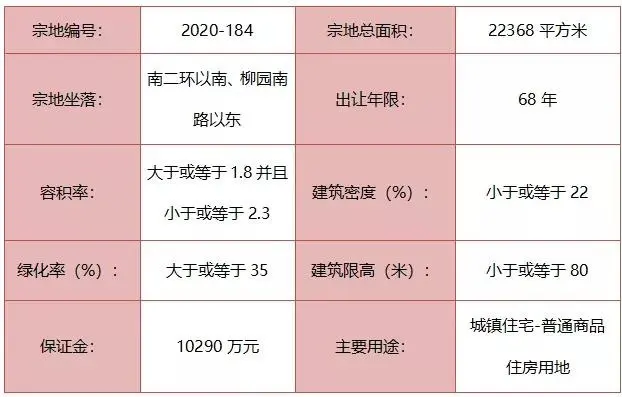 重磅！城区3宗住宅地块挂牌出让！