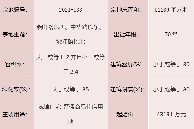 经开区再挂两宗住宅地块，总占地面积11.61公顷，将于12月21日集中竞拍！