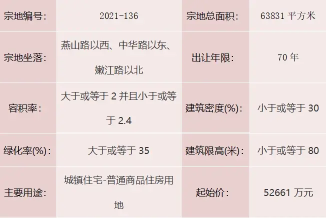 经开区再挂两宗住宅地块，总占地面积11.61公顷，将于12月21日集中竞拍！