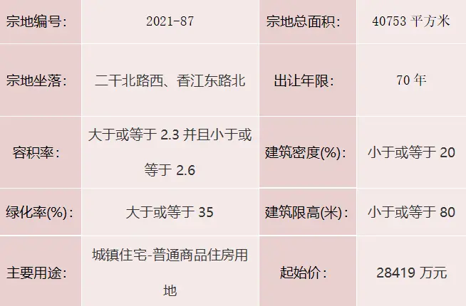 聊自然资规告字[2021]0904号