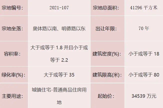 聊自然资规告字[2021]0904号