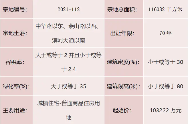 聊自然资规告字[2021]0904号