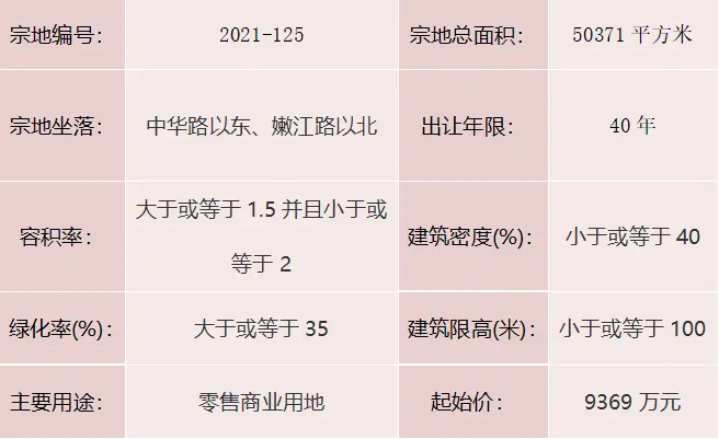 聊自然资规告字[2021]0904号