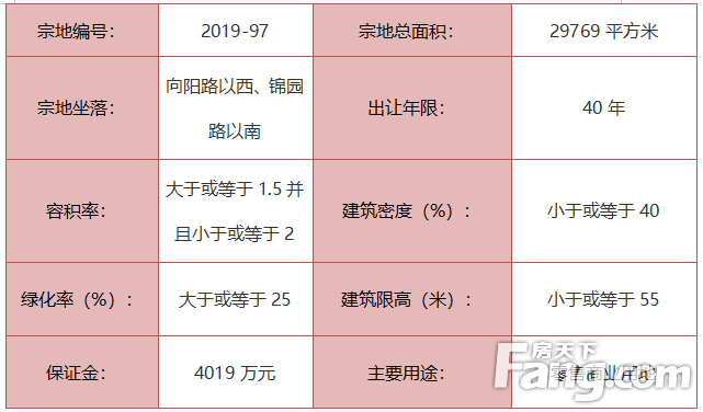 城区再挂地 将于8月17日竞拍
