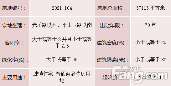 东南片区又挂地 起拍单价约合770.67万/亩！