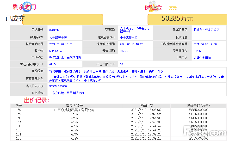 重磅！山东众成地产集团有限公司竞得2021-40#地块，楼面价约3552.96元/㎡！