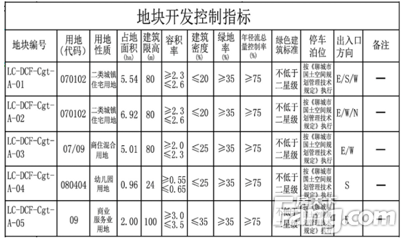 重磅！高铁新区这一地块规划曝光！
