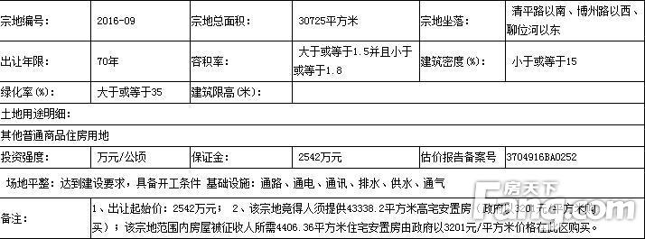 聊城土地