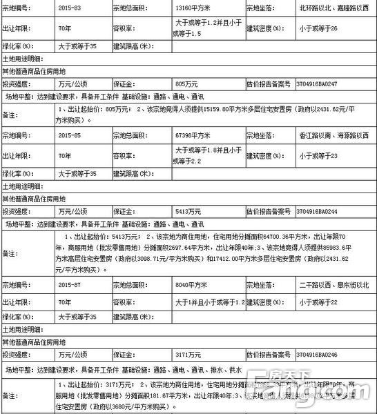 聊城土地