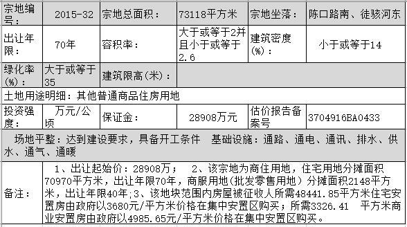 聊城土地出让