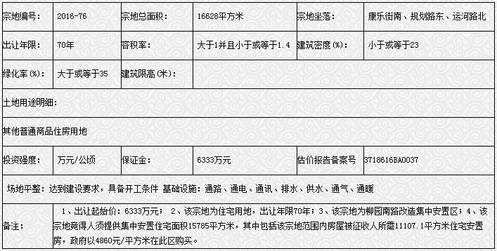 聊城国土局公开出让1幅土地使用权