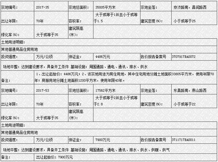 聊城国土局公开出让2幅土地使用权