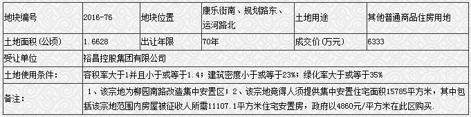 聊城土地成交公示 一宗地块成功受让